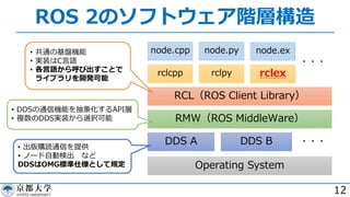 ROS 2のソフトウェア階層構造
12
node.cpp
rclcpp
node.py
rclpy
RCL（ROS Client Library）
RMW（ROS MiddleWare）
DDS A
Operating System
node.ex
rclex
・・・
• 出版購読通信を提供
• ノード⾃動検出 など
DDSはOMG標準仕様として規定
• 共通の基盤機能
• 実装はC⾔語
• 各⾔語から呼び出すことで
ライブラリを開発可能
DDS B ・・・
• DDSの通信機能を抽象化するAPI層
• 複数のDDS実装から選択可能
 