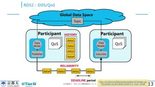 13
http://4c281b16296b2ab02a4e0b2e3f75446d.cdn
ext.stream.ne.jp/randc/mirai/2-3_ros2_LP.pdf
 