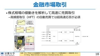 ⾦融市場取引
• 株式相場の値動きを解析して⾼速に売買取引
­⾼頻度取引（HFT）の⾃動売買では超⾼速応答が必須
18出典︓井上, FPGAによる⾦融業務アクセラレーション­複合イベント処理を題材に­, 情報処理, 2012.
W. Wang, “Black-Scholes in hardware,” Overload Journal, 2012.
 