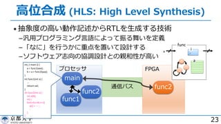 ⾼位合成 (HLS: High Level Synthesis)
• 抽象度の⾼い動作記述からRTLを⽣成する技術
­汎⽤プログラミング⾔語によって振る舞いを定義
­「なに」を⾏うかに重点を置いて設計する
­ソフトウェア志向の協調設計との親和性が⾼い
23
プロセッサ
通信バス
FPGA
func2
main
func1
int_t main () {
a = func1(xxx);
b = a + func2(yyy);
}
int func1(int x) {
…
return val;
}
int func2(int x) {
int a[N];
int i;
for(i=0;i<N;i++){
a[i] = ･･･;
:
}
}
x
func
i
a
func2
 