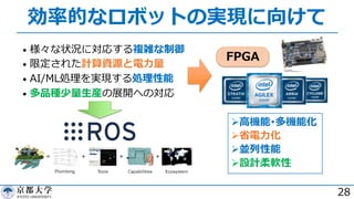 効率的なロボットの実現に向けて
28
• 様々な状況に対応する複雑な制御
• 限定された計算資源と電⼒量
• AI/ML処理を実現する処理性能
• 多品種少量⽣産の展開への対応
FPGA
Ø⾼機能･多機能化
Ø省電⼒化
Ø並列性能
Ø設計柔軟性
 