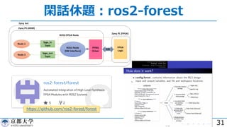 閑話休題︓ros2-forest
31
https://github.com/ros2-forest/forest
 