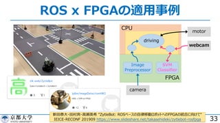 FPGA
ROS x FPGAの適⽤事例
33
CPU
ROS
camera
Image
Preprocessor
driving
motor
webcam
SVM
Classiﬁer
新⽥泰⼤・⽥村爽・⾼瀬英希 ”ZytleBot: ROSベースの⾃律移動ロボットへのFPGAの統合に向けて“
IEICE-RECONF 201909 https://www.slideshare.net/takasehideki/zytlebot-rosfpga
 