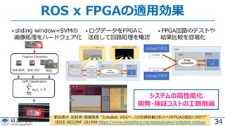 ROS x FPGAの適⽤効果
34
• ログデータをFPGAに
送信して回路処理を確認
• FPGA回路のテストや
結果⽐較を容易化
• sliding window+SVMの
画像処理をハードウェア化
SVM Classiﬁcation
!
!"#
$
𝑤! 𝑥! + 𝑏
Feature Extraction
8x8 BGR 8x8 HSV HOG
システムの⾼性能化
開発・検証コストの⼯数削減
新⽥泰⼤・⽥村爽・⾼瀬英希 ”ZytleBot: ROSベースの⾃律移動ロボットへのFPGAの統合に向けて“
IEICE-RECONF 201909 https://www.slideshare.net/takasehideki/zytlebot-rosfpga
 