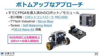 ボトムアップなアプローチ
• すでにFPGAを導⼊済みのロボット／モジュール
­安川電機︓ロボットコントローラ YRC1000
­TTTech Industrial︓Nerve Blue
­Terasic︓Self-Balancing Robot
üDE10-Nano Kit 搭載
35
ROS対応による価値向上
ロボットへの導⼊容易化
 