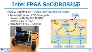 Intel FPGA SoCのROS対応
• ROS 2 Dashing on Terasic Self-Balancing Robot
­ Terasic純正 Linux LXDE Desktop の
Ubuntu rootfs 16.04を18.04に
(kernel v4.5 -> v5.4)
­ FPGAカメラモジュールを追加
36
FPGA
CPU
ROS
motor
driver
control /tf
/image
6-axis camera
/cmd
driver
Image
Preprocessor
imu
 