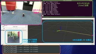 ホストPCからの
/cmd 出版
DE10-Nanoの
ターミナル
ロボットの
実動作
3次元座標 /tf の表⽰FPGAカメラ画像
/image の表⽰
ホストPCからの
/cmd 出版
ロボットの
実動作
3次元座標 /tf の表⽰FPGAカメラ画像
/image の表⽰
 