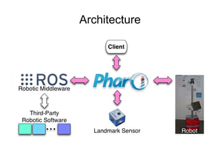Architecturehttp://car.mines-douai.fr
 