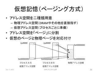 仮想記憶（ページング方式）
• アドレス空間を二種類用意
– 物理アドレス空間（DRAMやその他を直接指す）
– 仮想アドレス空間（プロセスごとに準備）
• アドレス空間を「ページ」に分割
• 仮想のページと物理ページを対応付け
Oct. 7, 2015 ロボットシステム学 26
 