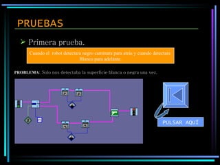 PRUEBAS Primera prueba. Cuando el  robot detectara negro caminara para atrás y cuando detectara  Blanco para adelante. PROBLEMA : Solo nos detectaba la superficie blanca o negra una vez. PULSAR AQUÍ 