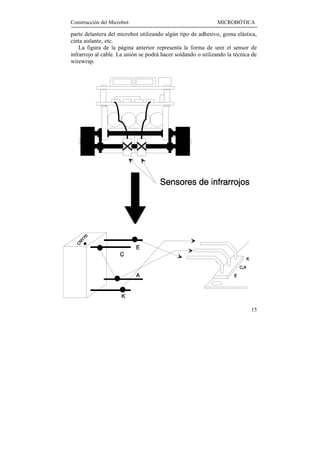 Construcción del Microbot                                      MICROBÓTICA

parte delantera del microbot utilizando algún tipo de adhesivo, goma elástica,
cinta aislante, etc.
    La figura de la página anterior representa la forma de unir el sensor de
infrarrojo al cable. La unión se podrá hacer soldando o utilizando la técnica de
wirewrap.




                                                                             15
 