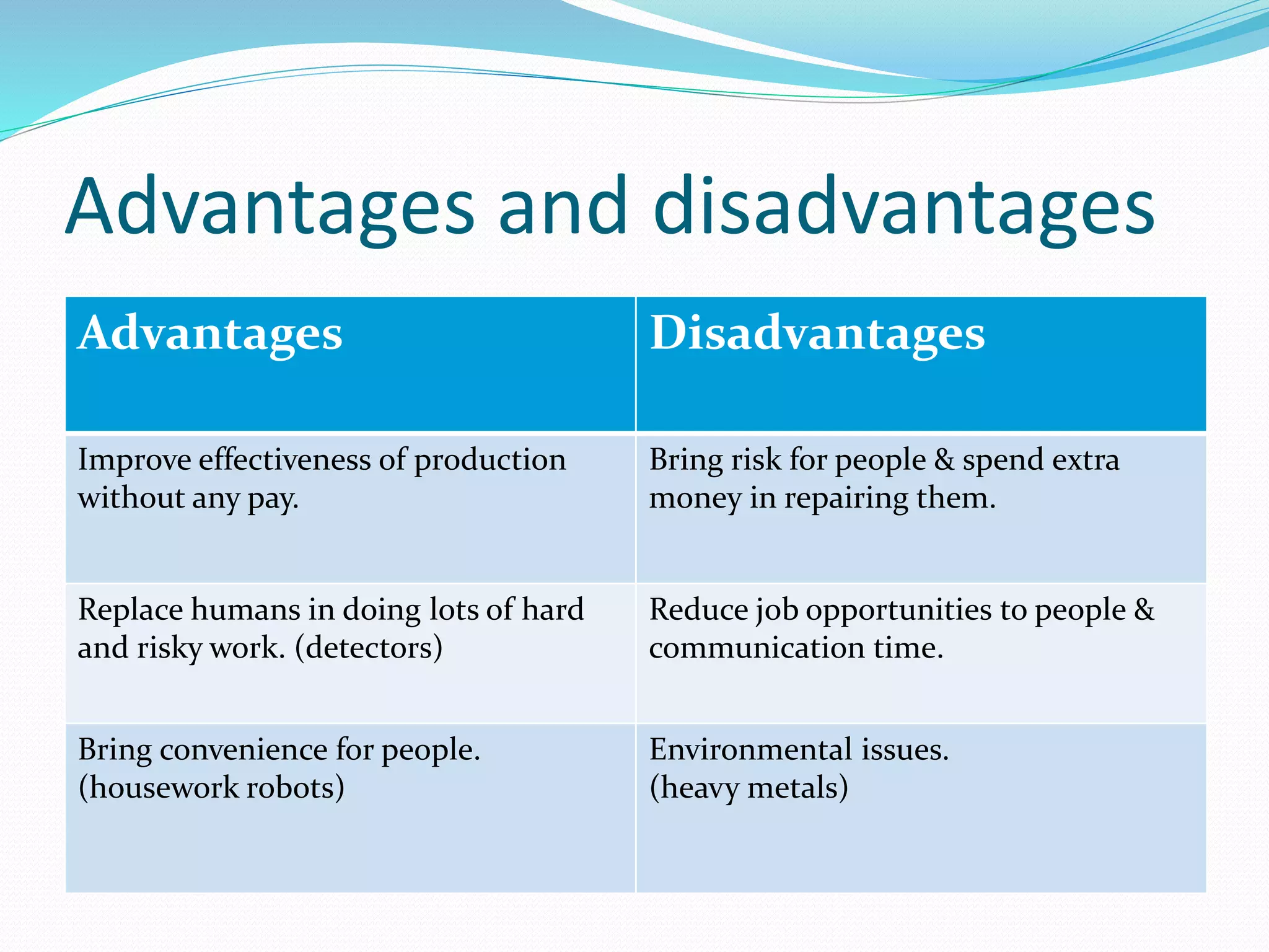 Advantages and disadvantages
Advantages Disadvantages
Improve effectiveness of production
without any pay.
Bring risk for people & spend extra
money in repairing them.
Replace humans in doing lots of hard
and risky work. (detectors)
Reduce job opportunities to people &
communication time.
Bring convenience for people.
(housework robots)
Environmental issues.
(heavy metals)
 