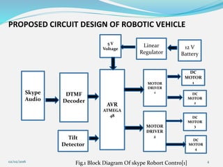 Design and Implementation of a Robotic Vehicle With Real-Time Video ...