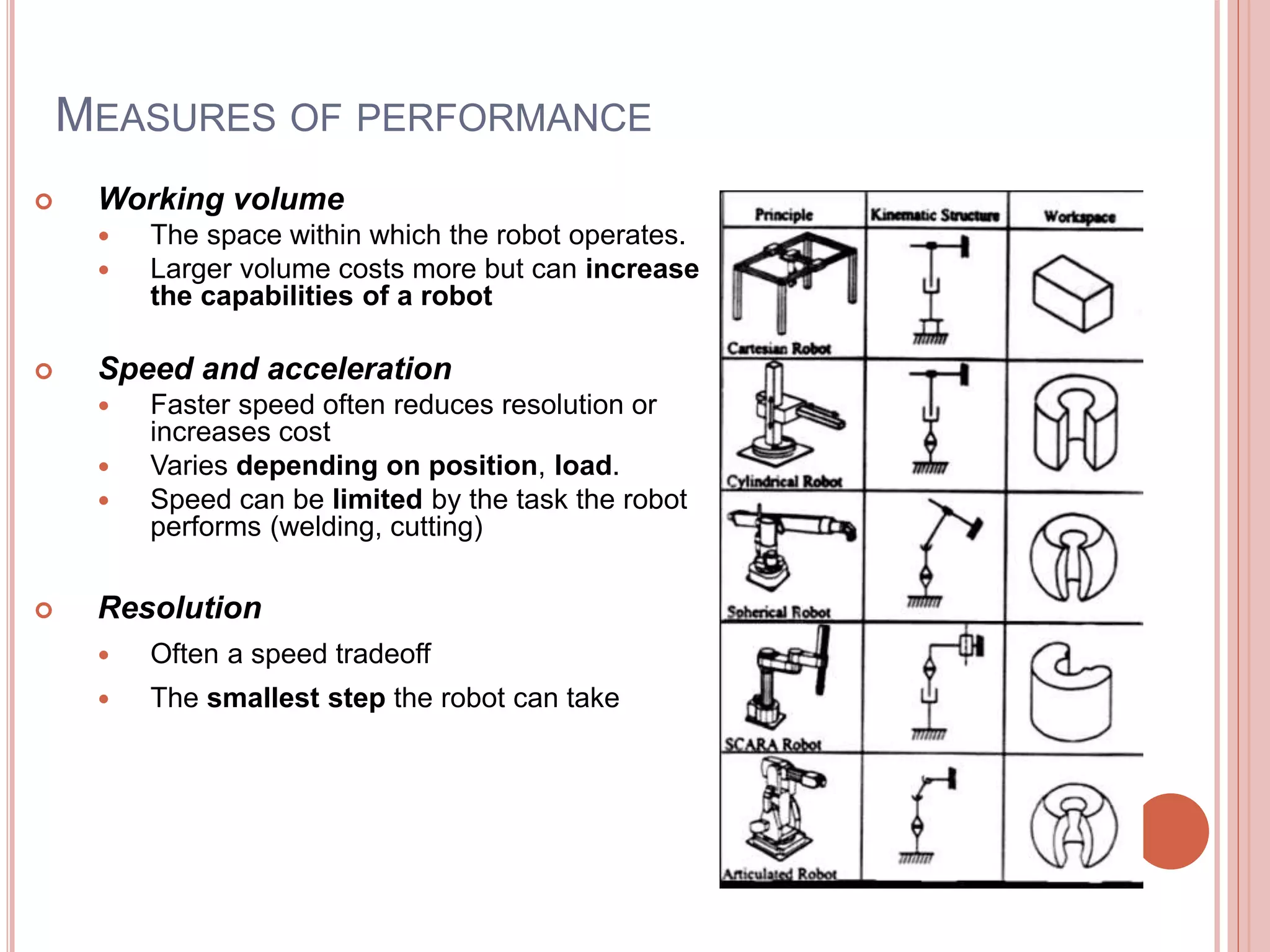 MEASURES OF PERFORMANCE
 Working volume
 The space within which the robot operates.
 Larger volume costs more but can increase
the capabilities of a robot
 Speed and acceleration
 Faster speed often reduces resolution or
increases cost
 Varies depending on position, load.
 Speed can be limited by the task the robot
performs (welding, cutting)
 Resolution
 Often a speed tradeoff
 The smallest step the robot can take
 