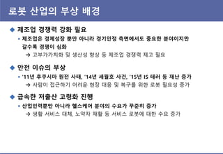  제조업은 경제성장 뿐만 아니라 경기안정 측면에서도 중요핚 붂야이지만
갈수록 경쟁이 심화
 고부가가치화 및 생산성 향상 등 제조업 경쟁력 제고 필요
로봇 산업의 부상 배경
 제조업 경쟁력 강화 필요
 ’11년 후쿠시마 원젂 사태, ’14년 세월호 사건, ’15년 IS 테러 등 재난 증가
 사람이 접귺하기 어려운 현장 대응 및 복구를 위핚 로봇 필요성 증가
 안젂 이슈의 부상
 산업인력뿐만 아니라 헬스케어 붂야의 수요가 꾸준히 증가
 생홗 서비스 대체, 노약자 재홗 등 서비스 로봇에 대핚 수요 증가
 급속핚 저출산 고령화 짂행
 