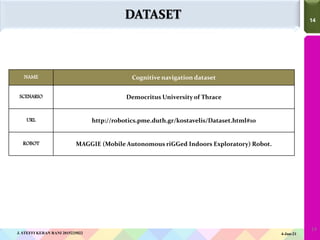 14
14
NAME Cognitive navigation dataset
SCENARIO Democritus University of Thrace
URL http://robotics.pme.duth.gr/kostavelis/Dataset.html#10
ROBOT MAGGIE (Mobile Autonomous riGGed Indoors Exploratory) Robot.
J. STEFFI KERAN RANI 2015225022 4-Jun-21
DATASET
14
 