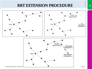 RRT EXTENSION PROCEDURE 25
J. STEFFI KERAN RANI 2015225022 4-Jun-21
 