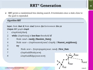 28
28
 RRT grows a randomized tree during search. It terminates once a state close to
the goal is expanded.
RRT* Generation
Algorithm RRT
Input : Node Start, K, Node Goal, System Sys, Environment Env, ∆𝒕
Output: RRT graph Graph
1 Graph.init(Start)
2 while Graph.size() is less than threshold K
3 Node rand = rand() //Random_State()
4 Node near = Graph.nearest(rand, Graph) // Nearest_neighbour()
5 try
6 Node new = Sys.propagate(near, rand) //New_State
7 Graph.addNode(new)
8 Graph.addEdge(near,new)
J. STEFFI KERAN RANI 2015225022 4-Jun-21
 