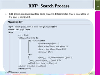 29
29
 RRT grows a randomized tree during search. It terminates once a state close to
the goal is expanded.
RRT* Search Process
Algorithm RRT
Input : Search space S, limit K, initial state Qnew, goal Qgoal
Output: RRT graph Graph
Begin
tree ← 𝑄𝑖𝑛𝑖𝑡
while goalReached() do
if p < random() then
Qrand ← sampleSpace (S)
Qnear ← findNearest (tree, Qrand, S)
Qnew ← join (Qnear, Qrand, K, S)
Qneargoal ← Qnew
else
Qneargoal ← findNearest (tree, Qgoal, S)
Qnewgoal ← join (Qneargoal, Qgoal, K, S)
addNode (tree, Qneargoal , Qnewgoal )
solution ← traceBack (tree, Qgoal)
return solution
end
4-Jun-21
J. STEFFI KERAN RANI 2015225022
 