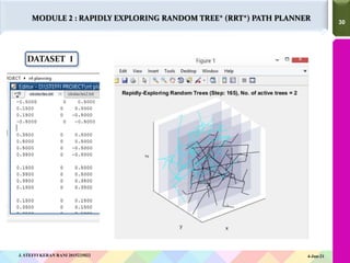 30
30
MODULE 2 : RAPIDLY EXPLORING RANDOM TREE* (RRT*) PATH PLANNER
DATASET 1
4-Jun-21
J. STEFFI KERAN RANI 2015225022
 
