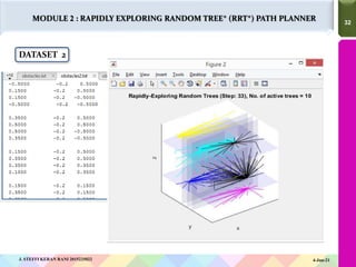 32
32
MODULE 2 : RAPIDLY EXPLORING RANDOM TREE* (RRT*) PATH PLANNER
DATASET 2
4-Jun-21
J. STEFFI KERAN RANI 2015225022
 