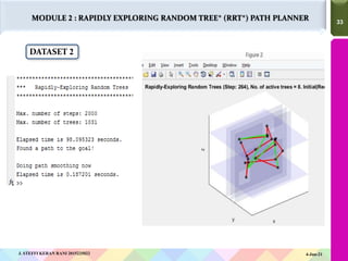 33
33
MODULE 2 : RAPIDLY EXPLORING RANDOM TREE* (RRT*) PATH PLANNER
DATASET 2
4-Jun-21
J. STEFFI KERAN RANI 2015225022
 