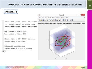 35
35
MODULE 2 : RAPIDLY EXPLORING RANDOM TREE* (RRT*) PATH PLANNER
DATASET 3
4-Jun-21
J. STEFFI KERAN RANI 2015225022
 