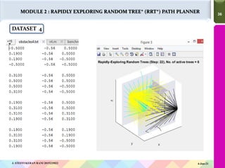 36
36
MODULE 2 : RAPIDLY EXPLORING RANDOM TREE* (RRT*) PATH PLANNER
DATASET 4
4-Jun-21
J. STEFFI KERAN RANI 2015225022
 