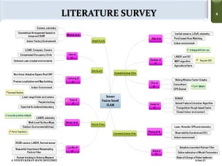 4
4
LITERATURE SURVEY
4-Jun-21
J. STEFFI KERAN RANI 2015225022
 