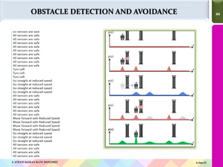 44
44
J. STEFFI KERAN RANI 2015225022 4-Jun-21
OBSTACLE DETECTION AND AVOIDANCE
 
