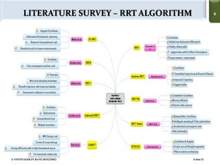 6
6
LITERATURE SURVEY – RRT ALGORITHM
4-Jun-21
J. STEFFI KERAN RANI 2015225022
 