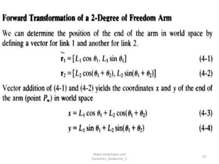 10
Robot Kinematics and
Dynamics_Sivakumar_C
 