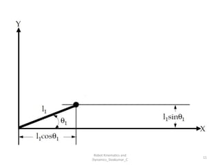 11
Robot Kinematics and
Dynamics_Sivakumar_C
 