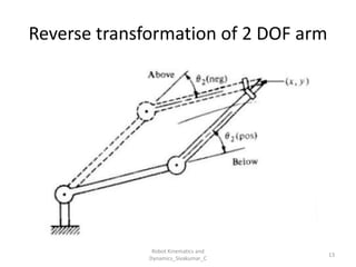 Reverse transformation of 2 DOF arm
13
Robot Kinematics and
Dynamics_Sivakumar_C
 