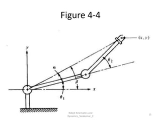 Figure 4-4
15
Robot Kinematics and
Dynamics_Sivakumar_C
 