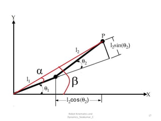 17
Robot Kinematics and
Dynamics_Sivakumar_C
 