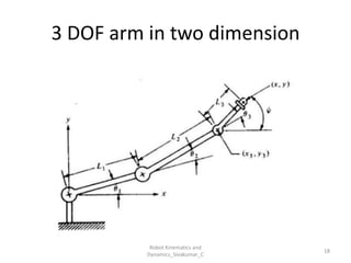 3 DOF arm in two dimension
18
Robot Kinematics and
Dynamics_Sivakumar_C
 