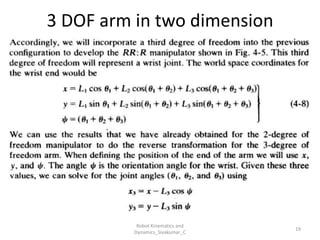 3 DOF arm in two dimension
19
Robot Kinematics and
Dynamics_Sivakumar_C
 