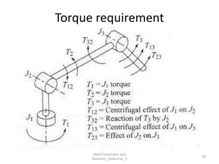 Torque requirement
28
Robot Kinematics and
Dynamics_Sivakumar_C
 