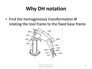 Why DH notation
• Find the homogeneous transformation H
relating the tool frame to the fixed base frame
30
Robot Kinematics and
Dynamics_Sivakumar_C
 
