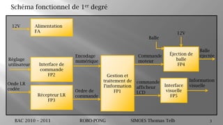 3Schéma fonctionnel de 1er degré 12VBalle12VAlimentationFABalle éjectéeÉjection de balle FP4Commande moteurEncodage numériqueGestion et traitement de l’informationFP1Réglage utilisateurInterface de commandeFP2Information visuelleInterface visuelleFP5commande afficheur LCDOnde I.R codéeRécepteur I.RFP3Ordre de commande