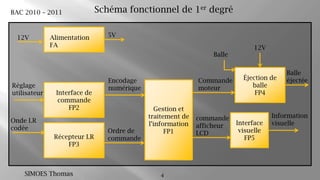 4Schéma fonctionnel de 1er degré 5V12VBalle12VAlimentationFABalle éjectéeÉjection de balle FP4Commande moteurEncodage numériqueGestion et traitement de l’informationFP1Réglage utilisateurInterface de commandeFP2Information visuelleInterface visuelleFP5commande afficheur LCDOnde I.R codéeRécepteur I.RFP3Ordre de commande