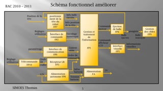 5Schéma fonctionnel améliorerInfo balle éjectéepositionnement de la tête du robotFP7Gestion et traitement de l’information FP1Position de la tête Info position de la têteCommande moteurEjection de balleFP4Gestion des cibles FP9Réglages utilisateurpongisteInterface de commande FP2Encodage numériqueBalle éjectéeBalle renvoyéeCommande afficheur LCDInformations visuellesOnde I.R codéeRéglage utilisateurInterface visuelle FP5Liaison sérieInterface de communication FP6paramétrageRécepteur I.R FP3TélécommandeFP10Ordre de commandeInfos batterieAlimentationFA5VAlimentation autonome FP8Tension batterie12V