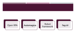 Open RPA Automagica
Robot
framework
Tag UI
 