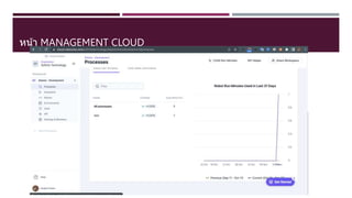 หน้า MANAGEMENT CLOUD
 