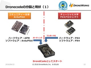 X 4
& & 210. 12/ 0 1
CM CM
P
D
A
 