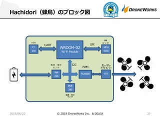 .BA 9AB C 0 .-A1 &
9 332
9 / 2A D
INA
226
MPU
9250
FT
230
S T F S U
J P I
BME
280
W
J P I86
FRU
JPI
PCA9685
92
0 -
6 08 7
FET
O M
 