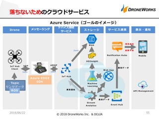 nNOLMQPTcS WIa
b I fUA
R p
WIa
WIa heI imHgl
&
GDA AE J I PRbI K
t o g l
D
E C D
CA
C B
t o I
D
C
8 6
GDA
B
C C D B
B
B
A
B C
C
t o g l
t o I
5 21/ 2 0 1. 2
r s u
 