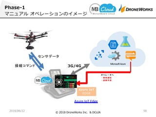 -
A C E 8 DG 8
&
MicrosoftAzure
/
5 1/ 526 0 .
3 1 4
Azure IoT Edge
 