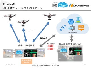 . A8 8
&
MicrosoftAzure
GW
/-
UTM
& 1/ 26 0
4 3
D
E
A
A
 